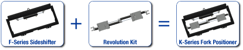 Revolution Sideshifter and Fork Positioner